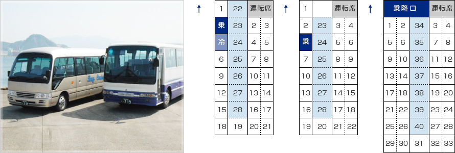 貸切バスのラインナップ